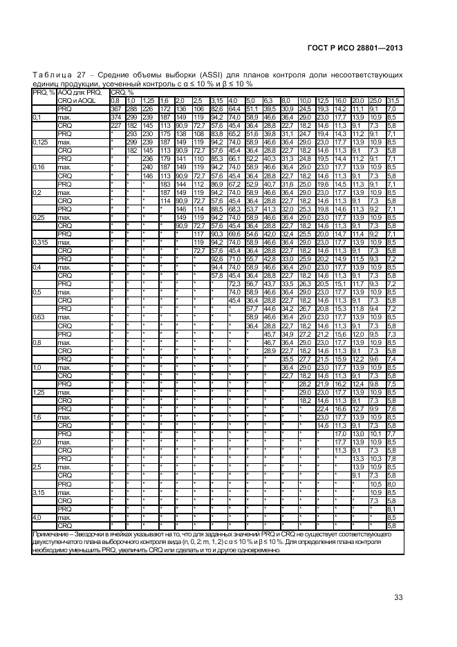 ГОСТ Р ИСО 28801-2013, страница 37