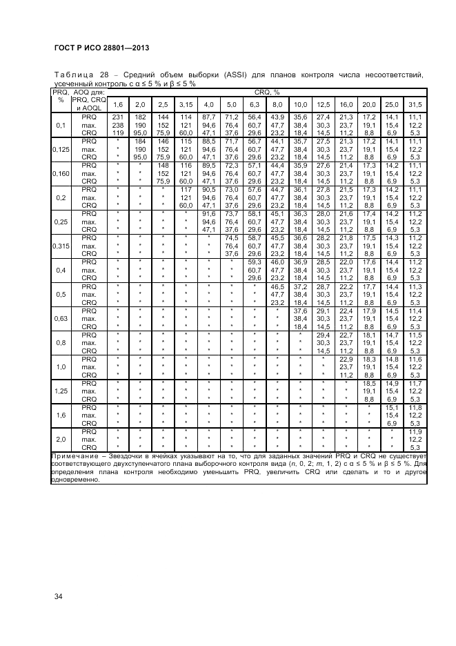 ГОСТ Р ИСО 28801-2013, страница 38