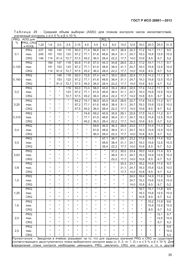 ГОСТ Р ИСО 28801-2013, страница 39