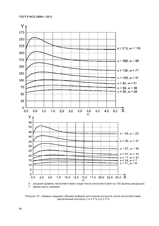 ГОСТ Р ИСО 28801-2013, страница 50