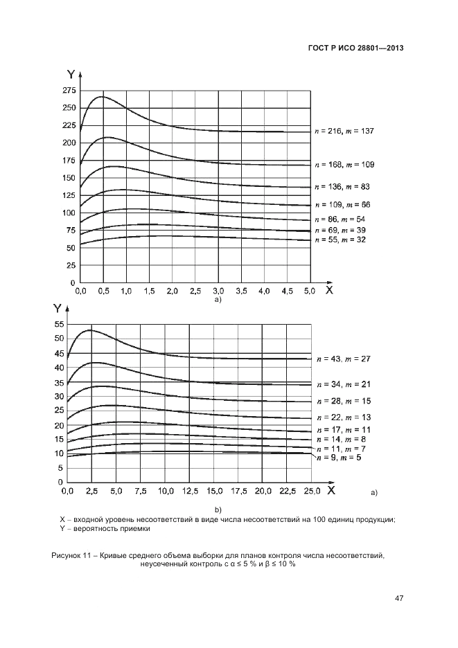 ГОСТ Р ИСО 28801-2013, страница 51