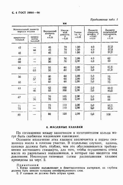 ГОСТ 28801-90, страница 5