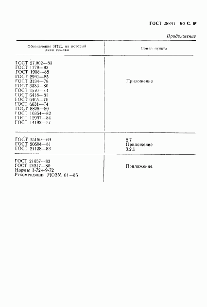 ГОСТ 28841-90, страница 10