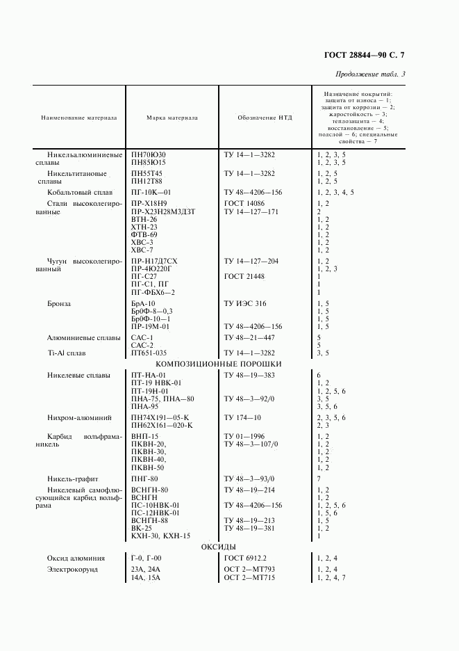 ГОСТ 28844-90, страница 8