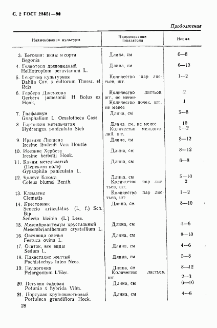 ГОСТ 28851-90, страница 2
