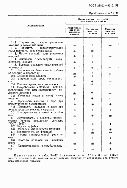 ГОСТ 28853-90, страница 54