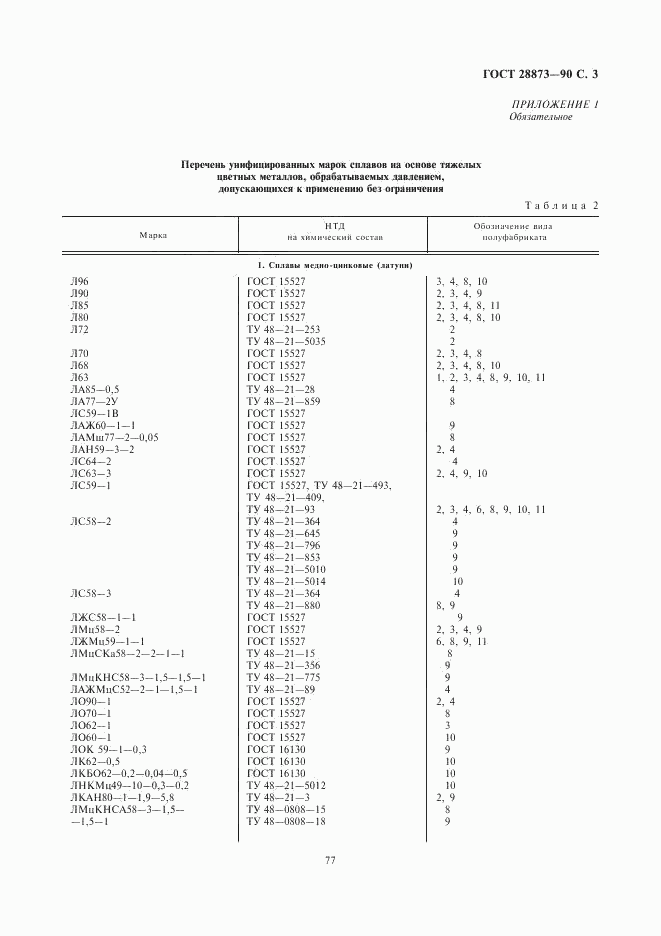 ГОСТ 28873-90, страница 3