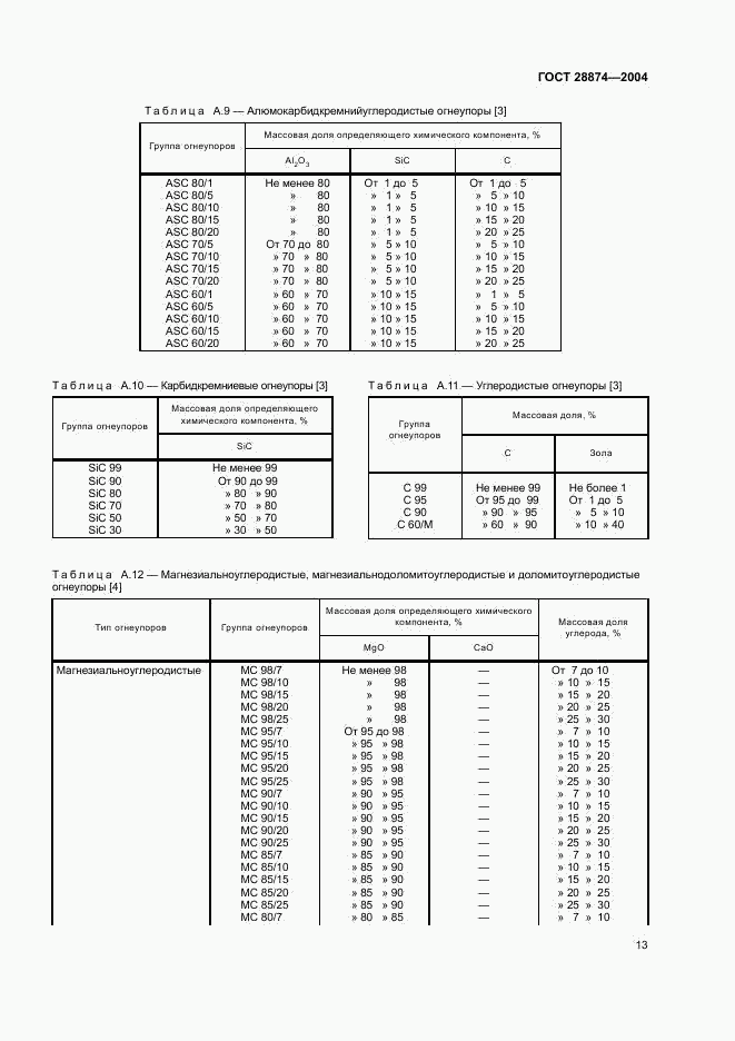 ГОСТ 28874-2004, страница 17