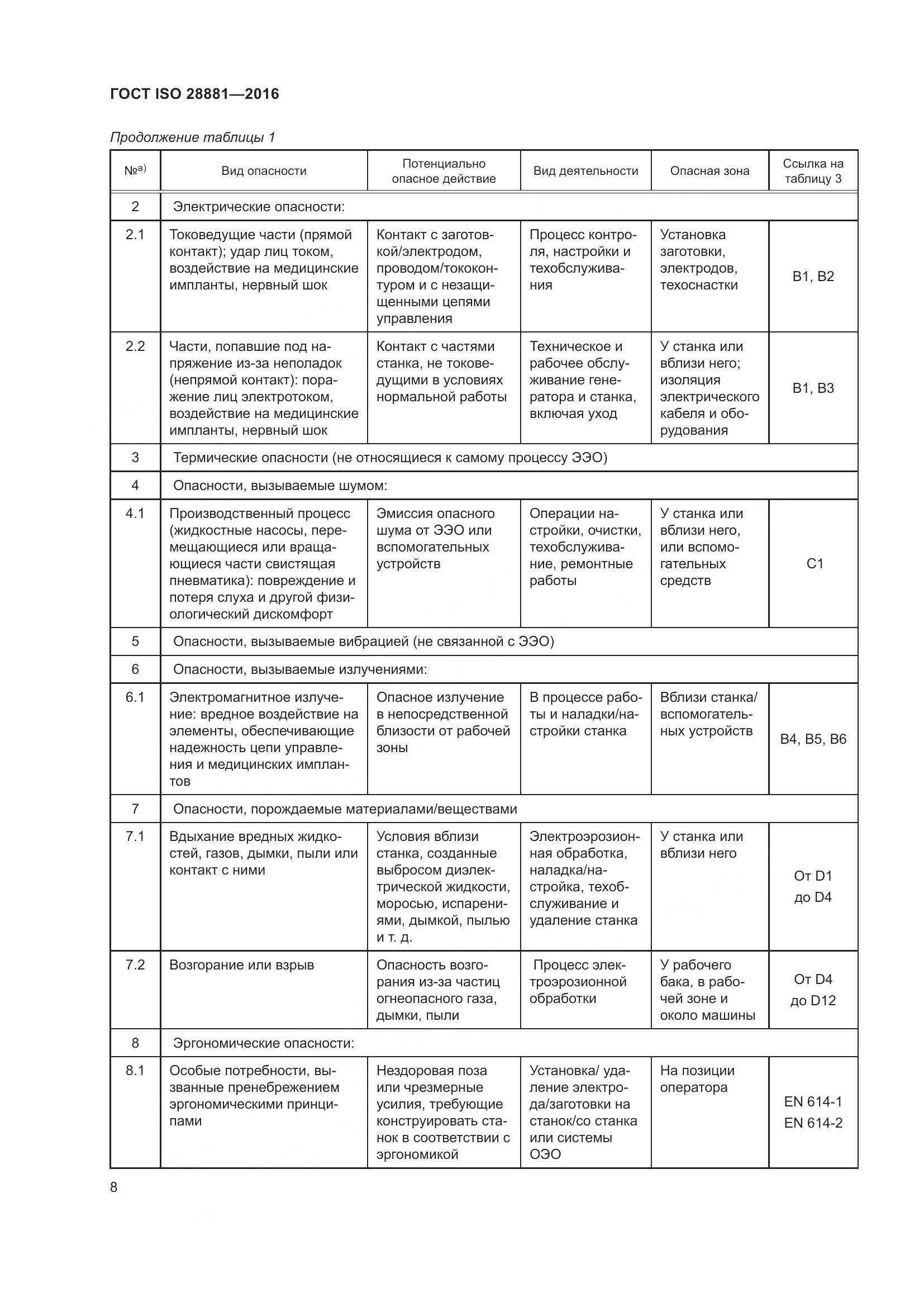 ГОСТ ISO 28881-2016, страница 13