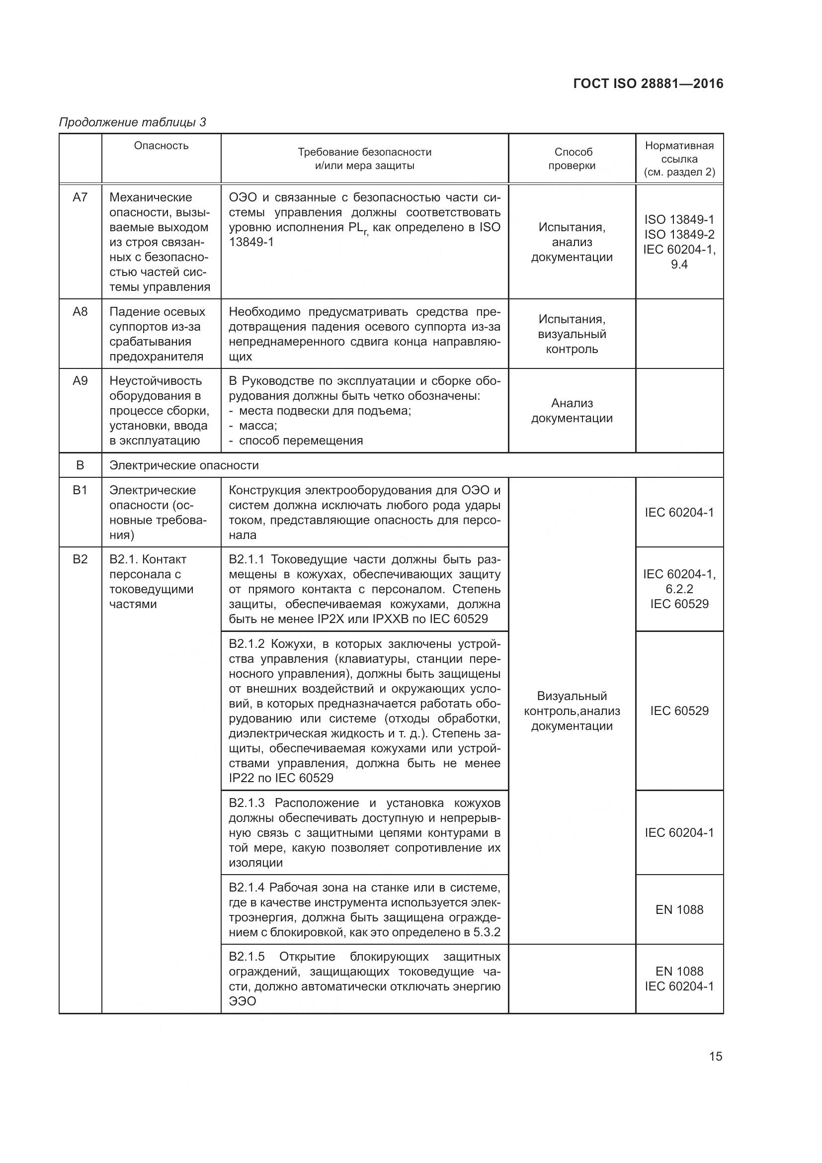 ГОСТ ISO 28881-2016, страница 20