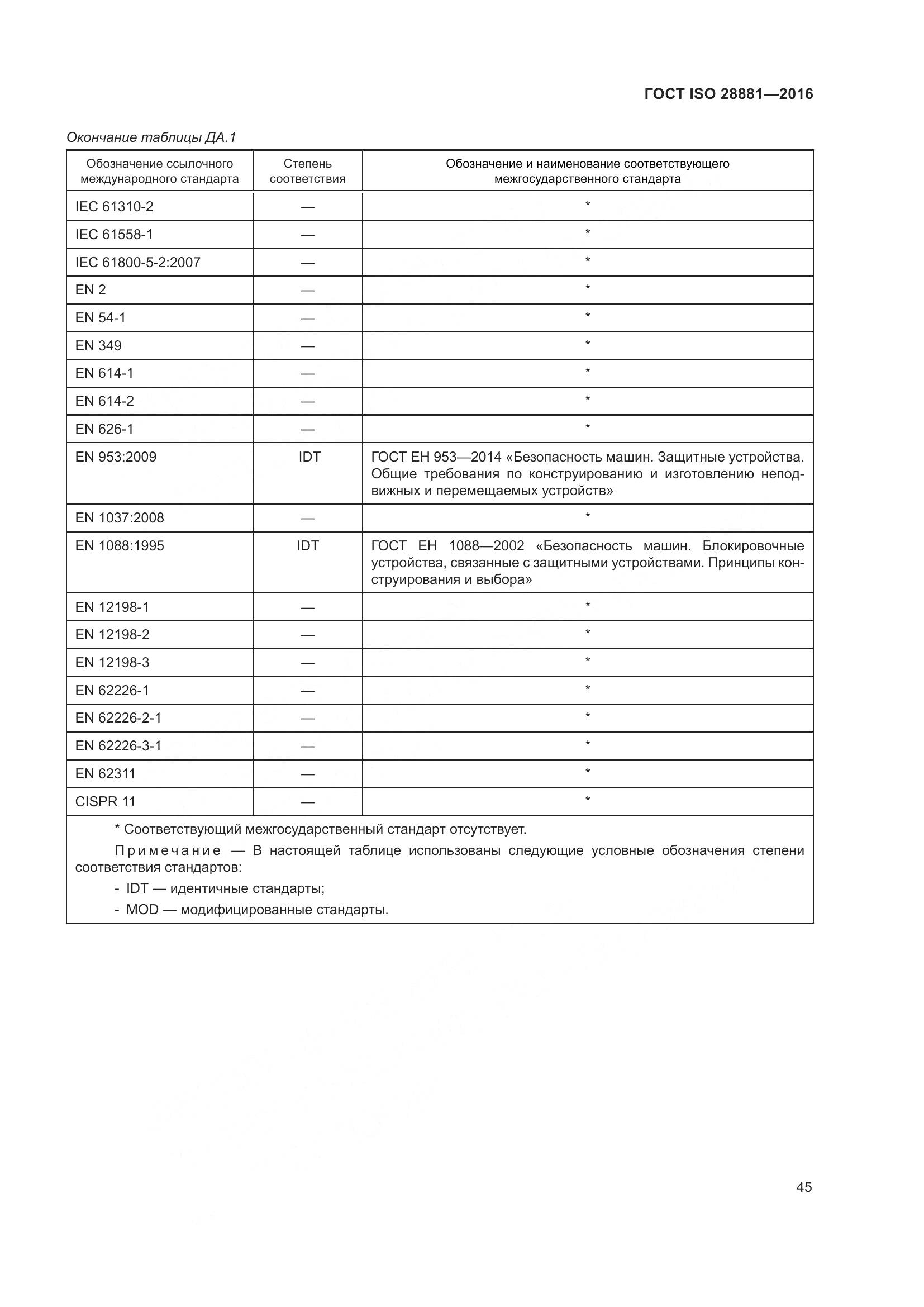 ГОСТ ISO 28881-2016, страница 50