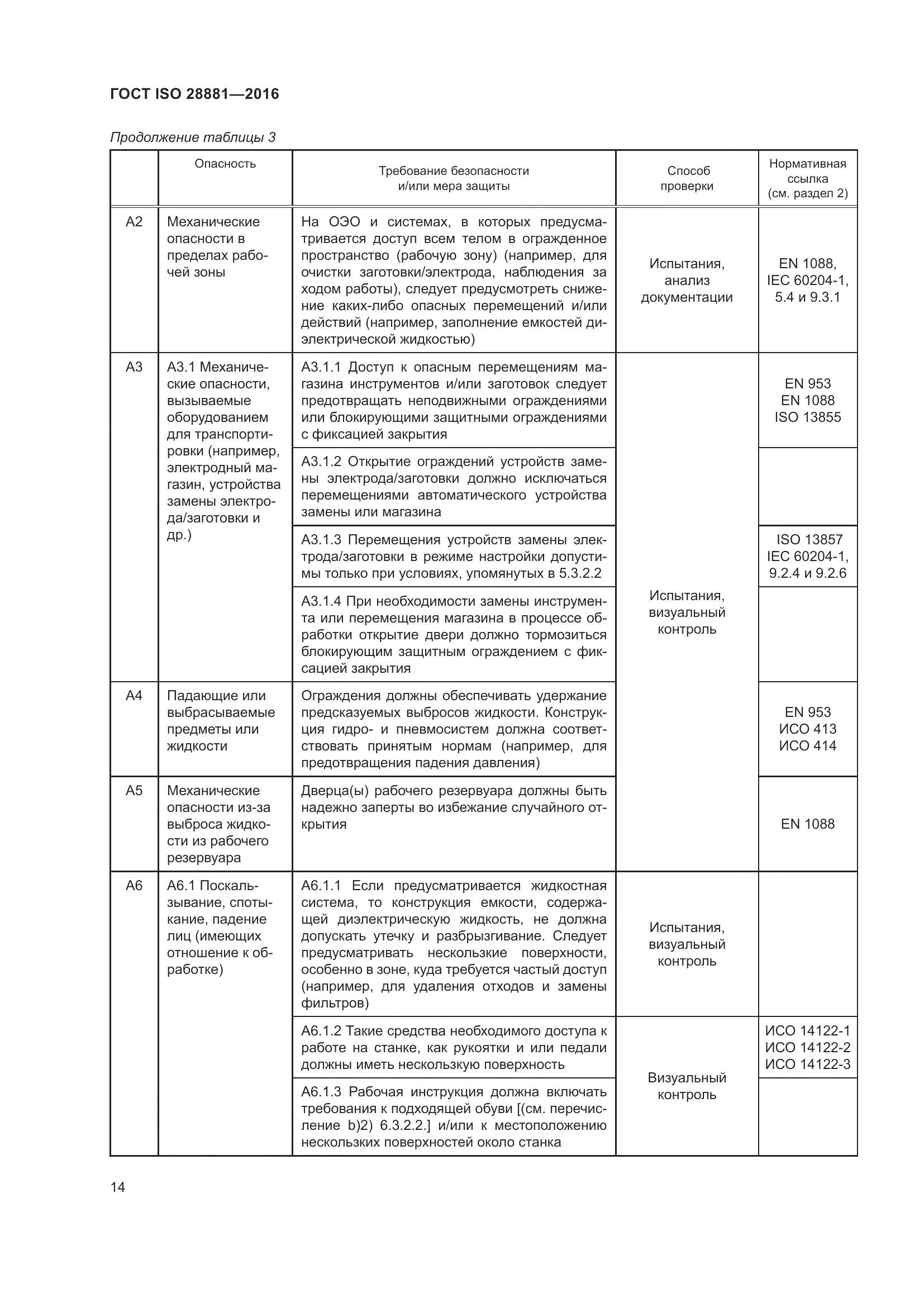 ГОСТ ISO 28881-2016, страница 19
