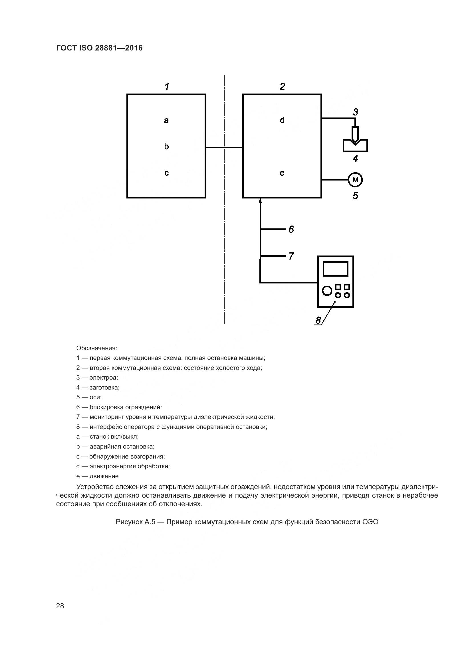 ГОСТ ISO 28881-2016, страница 33