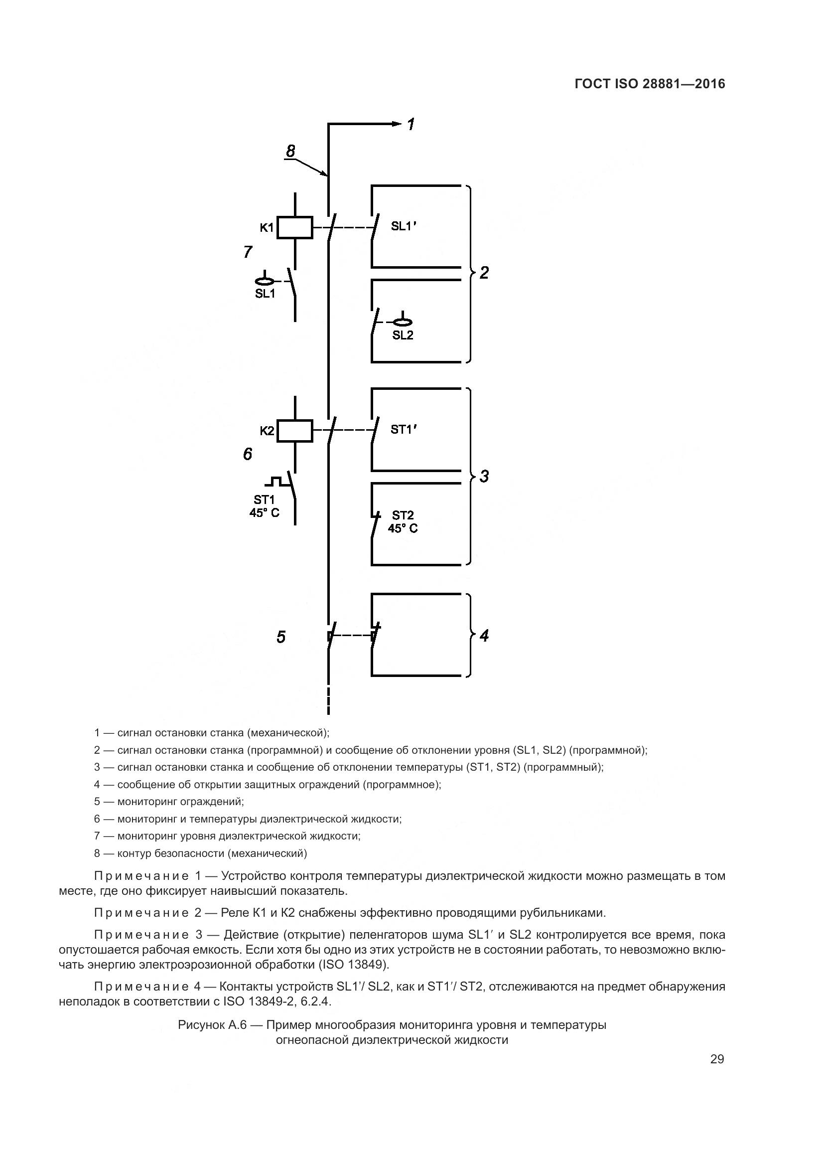 ГОСТ ISO 28881-2016, страница 34