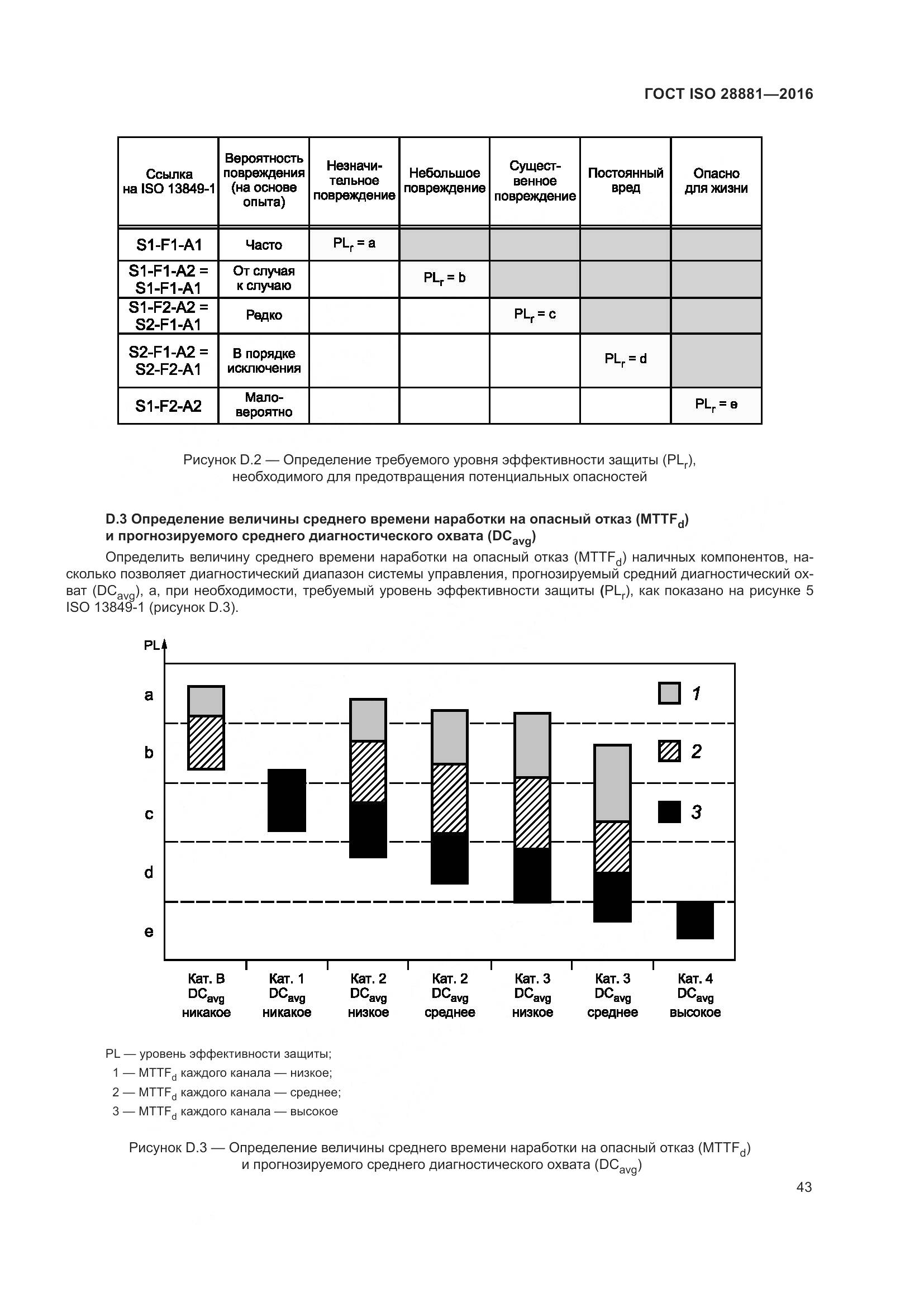 ГОСТ ISO 28881-2016, страница 48