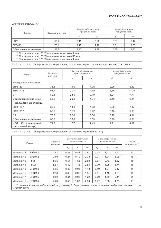 ГОСТ Р ИСО 289-1-2017, страница 13