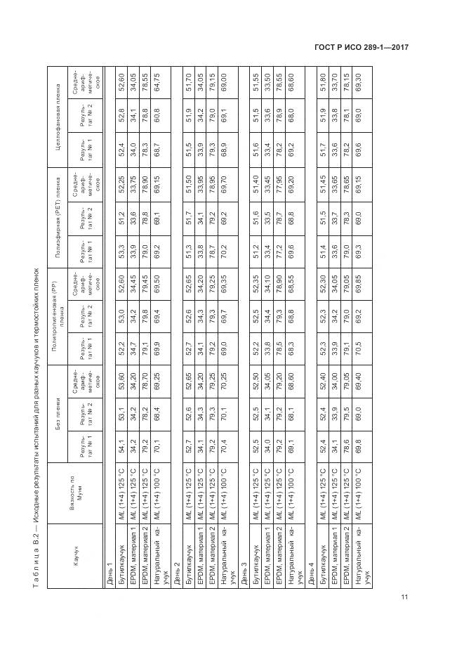 ГОСТ Р ИСО 289-1-2017, страница 15