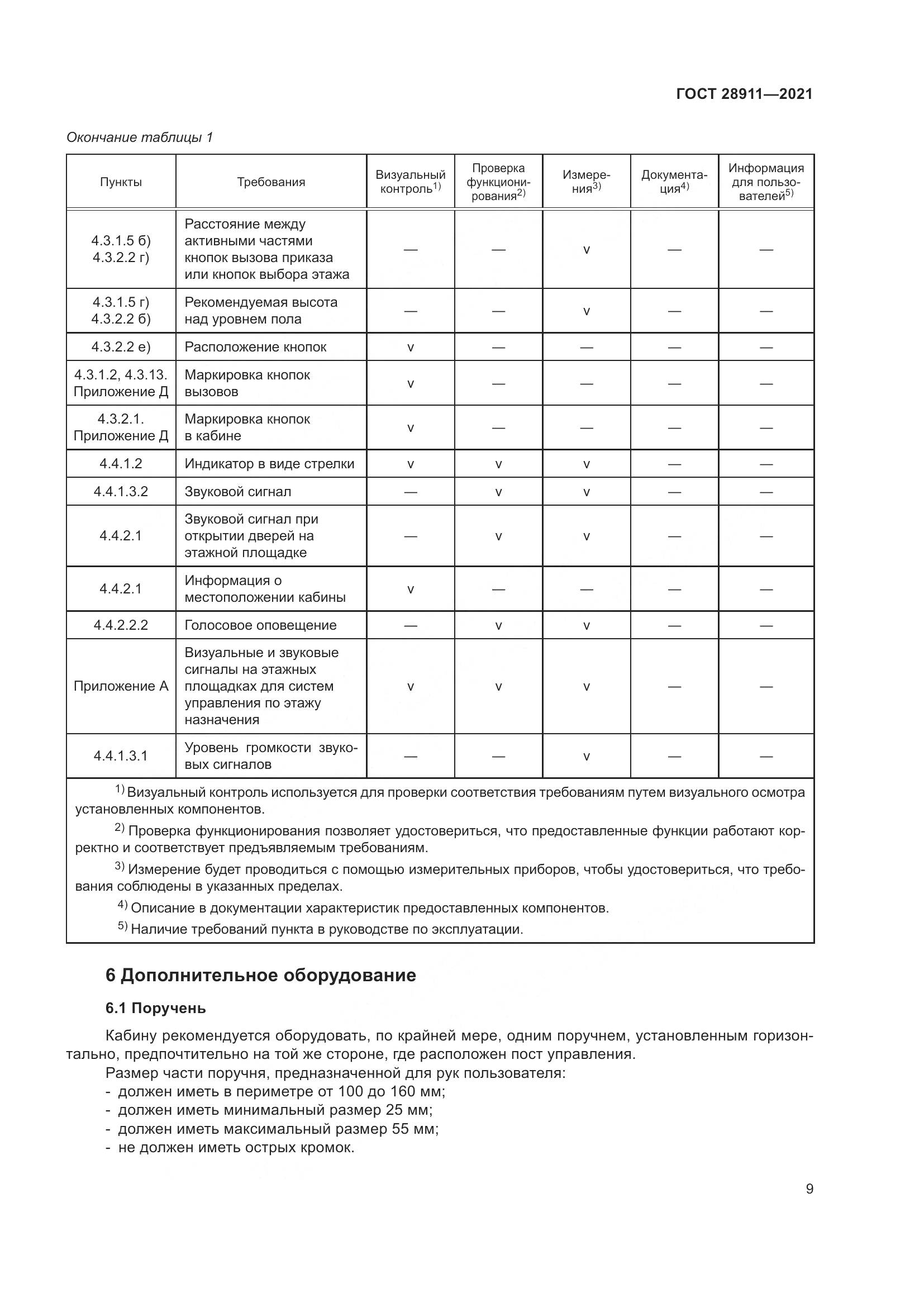 ГОСТ  28911-2021, страница 14