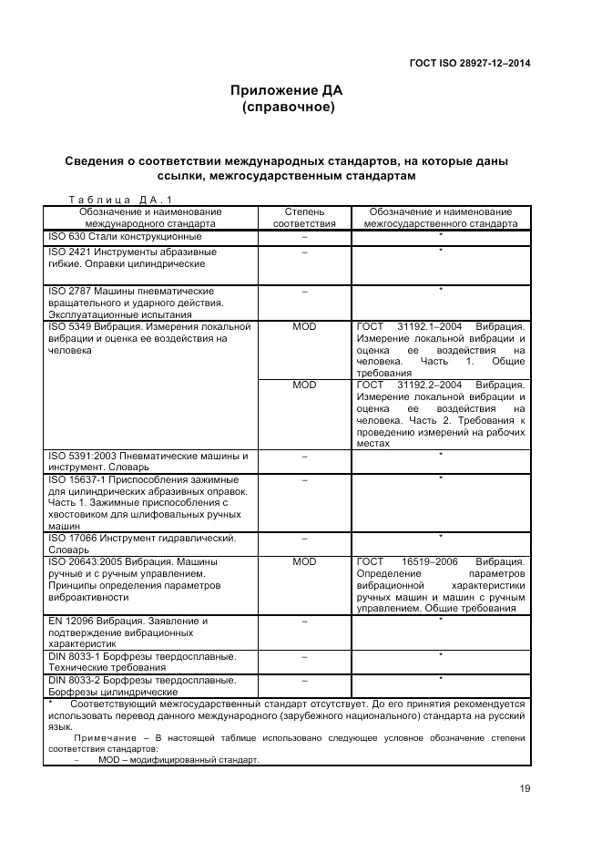 ГОСТ ISO 28927-12-2014, страница 23