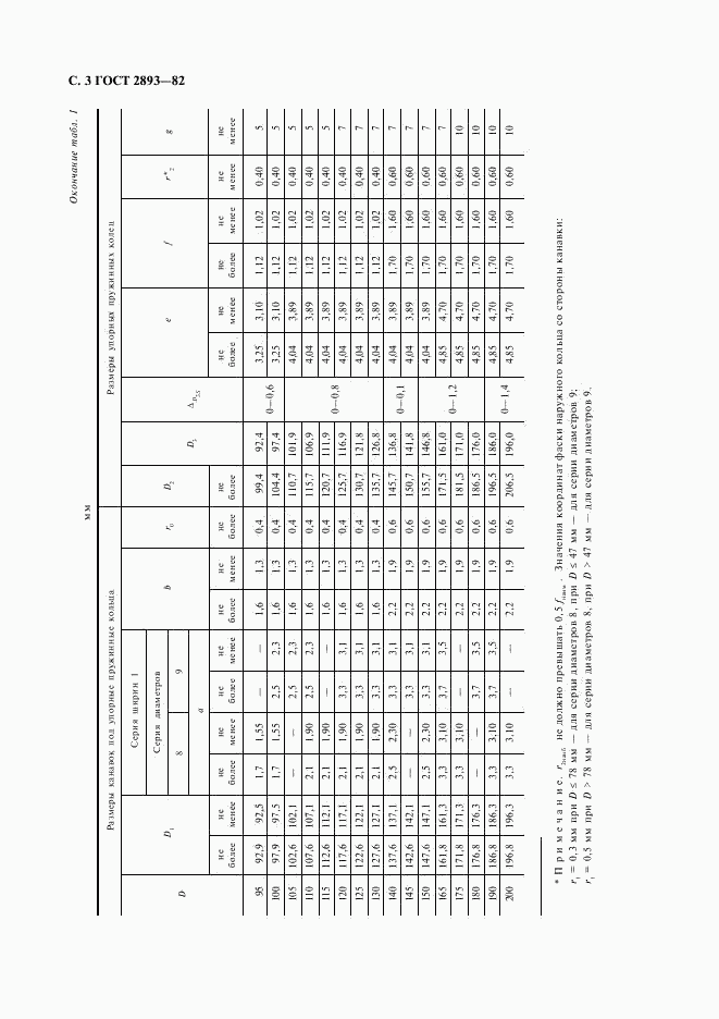 ГОСТ 2893-82, страница 4