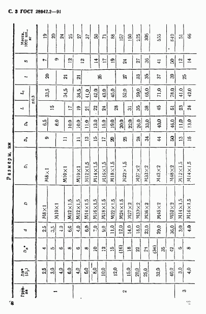 ГОСТ 28942.2-91, страница 3