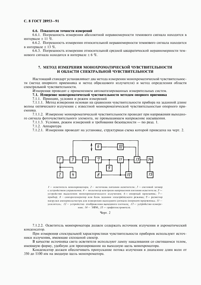 ГОСТ 28953-91, страница 9