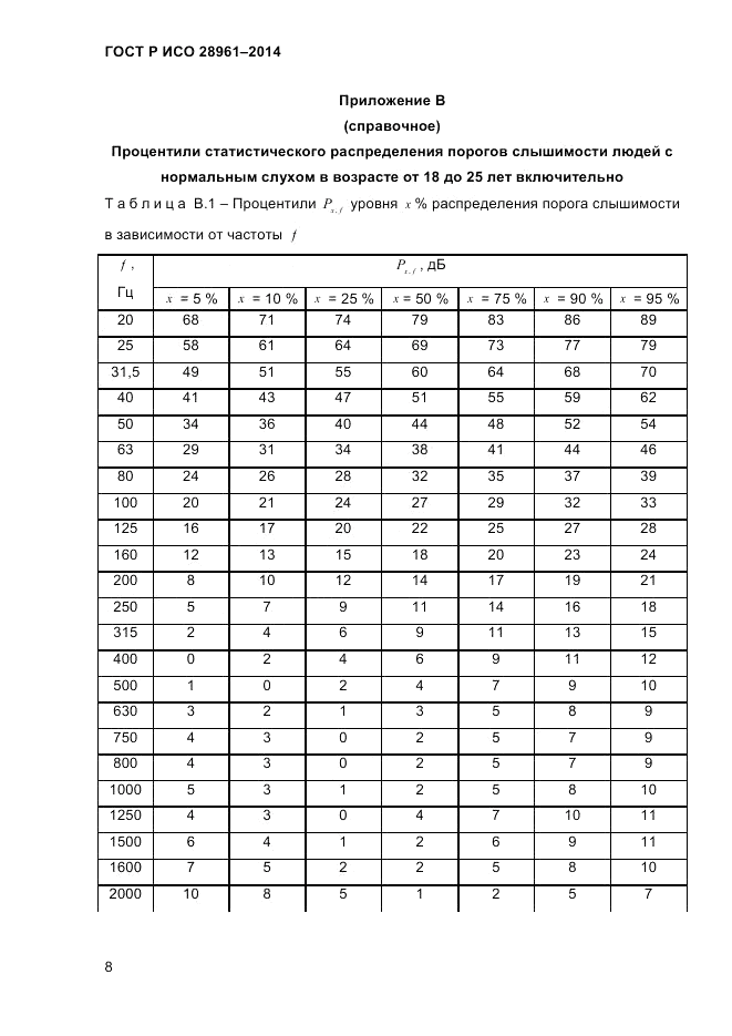 ГОСТ Р ИСО  28961-2014, страница 10