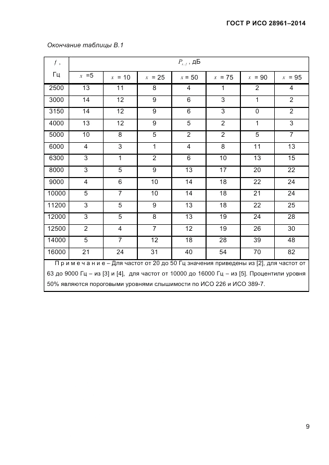 ГОСТ Р ИСО  28961-2014, страница 11