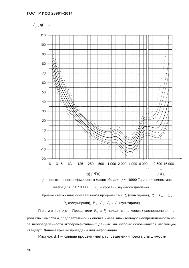 ГОСТ Р ИСО  28961-2014, страница 12