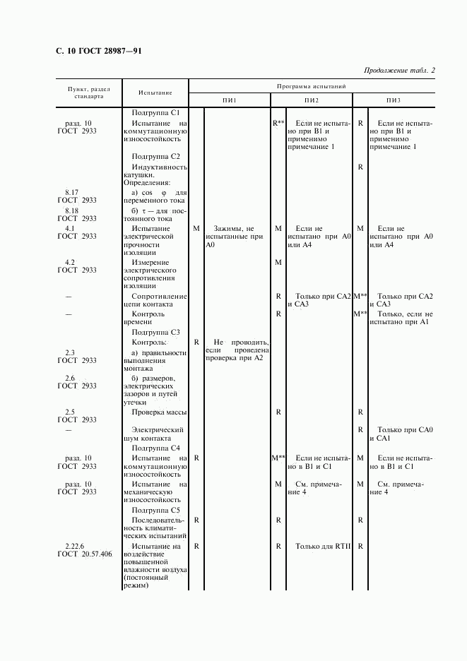 ГОСТ 28987-91, страница 12