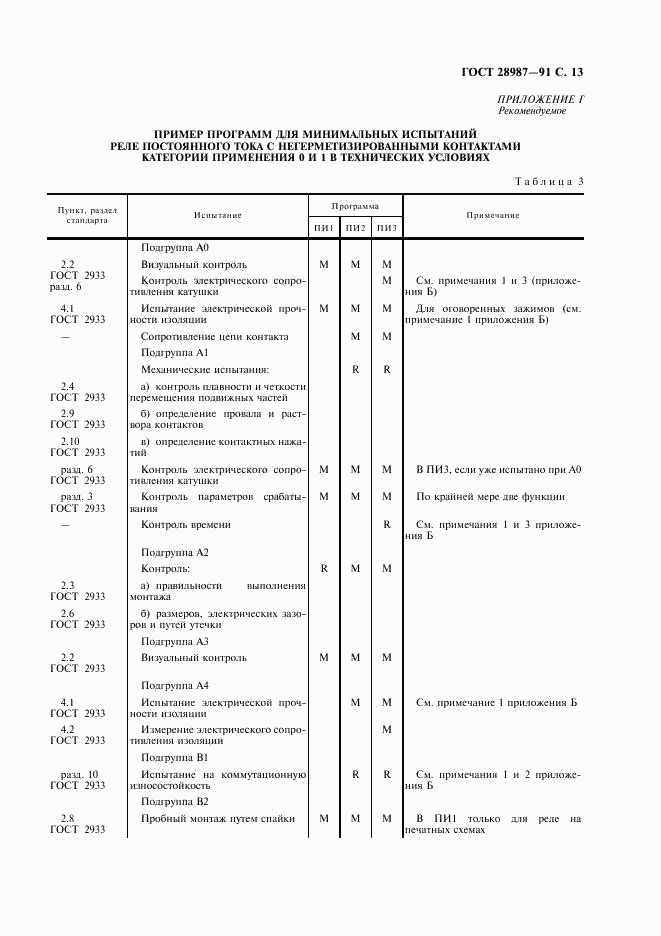 ГОСТ 28987-91, страница 15