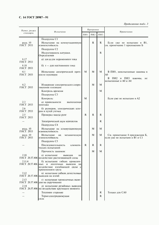 ГОСТ 28987-91, страница 16