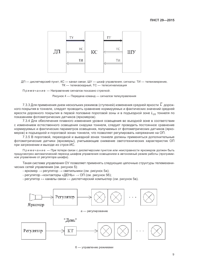 ПНСТ  29-2015, страница 11