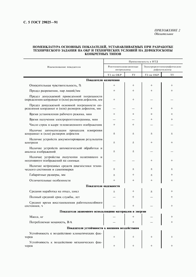 ГОСТ 29025-91, страница 6