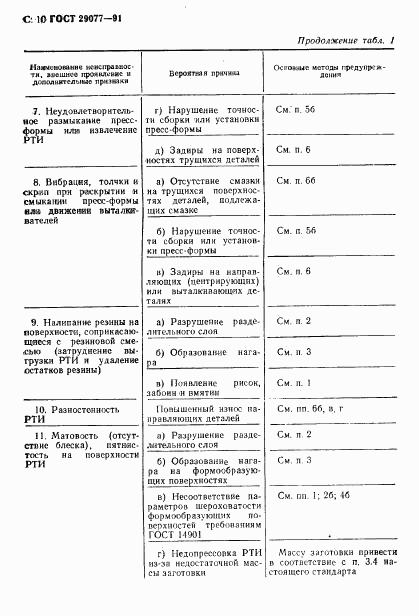 ГОСТ 29077-91, страница 11