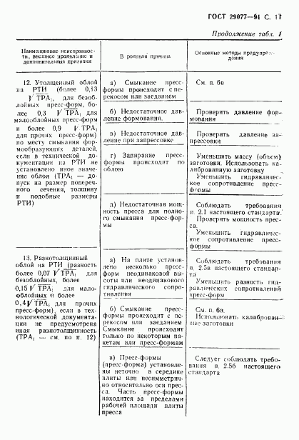 ГОСТ 29077-91, страница 12