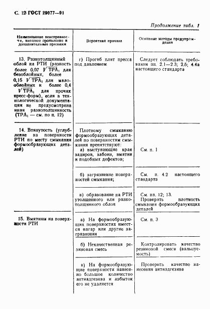 ГОСТ 29077-91, страница 13