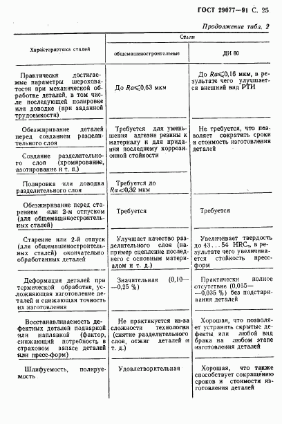 ГОСТ 29077-91, страница 26