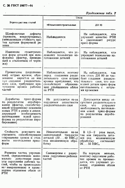 ГОСТ 29077-91, страница 27