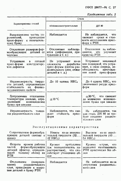 ГОСТ 29077-91, страница 28