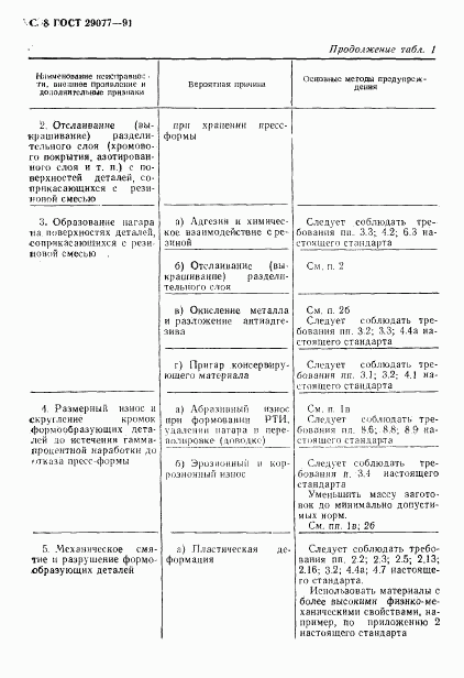 ГОСТ 29077-91, страница 9