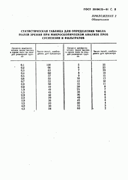 ГОСТ 29104.23-91, страница 9