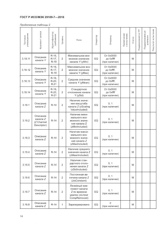 ГОСТ Р ИСО/МЭК 29109-7-2016, страница 18