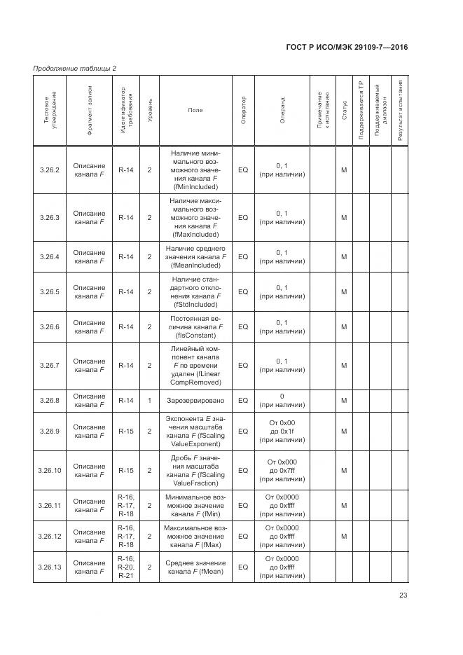 ГОСТ Р ИСО/МЭК 29109-7-2016, страница 27