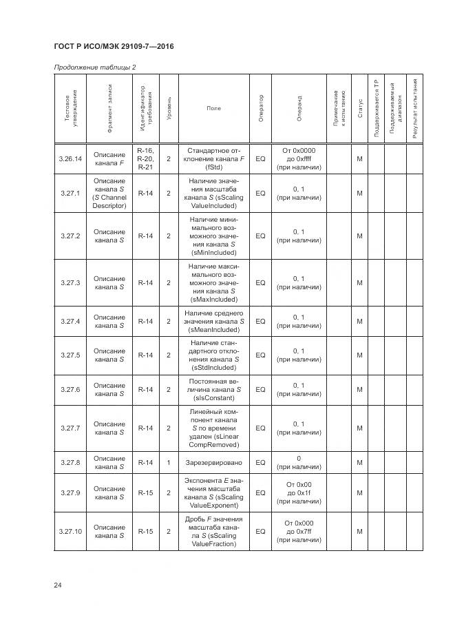 ГОСТ Р ИСО/МЭК 29109-7-2016, страница 28