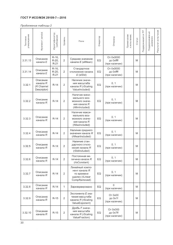 ГОСТ Р ИСО/МЭК 29109-7-2016, страница 34