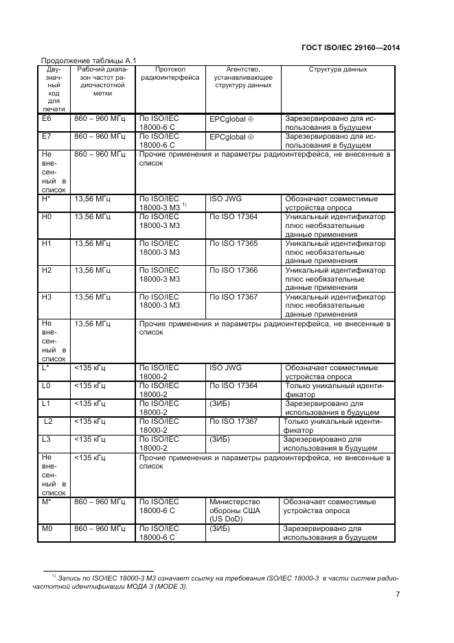 ГОСТ ISO/IEC  29160-2014, страница 13