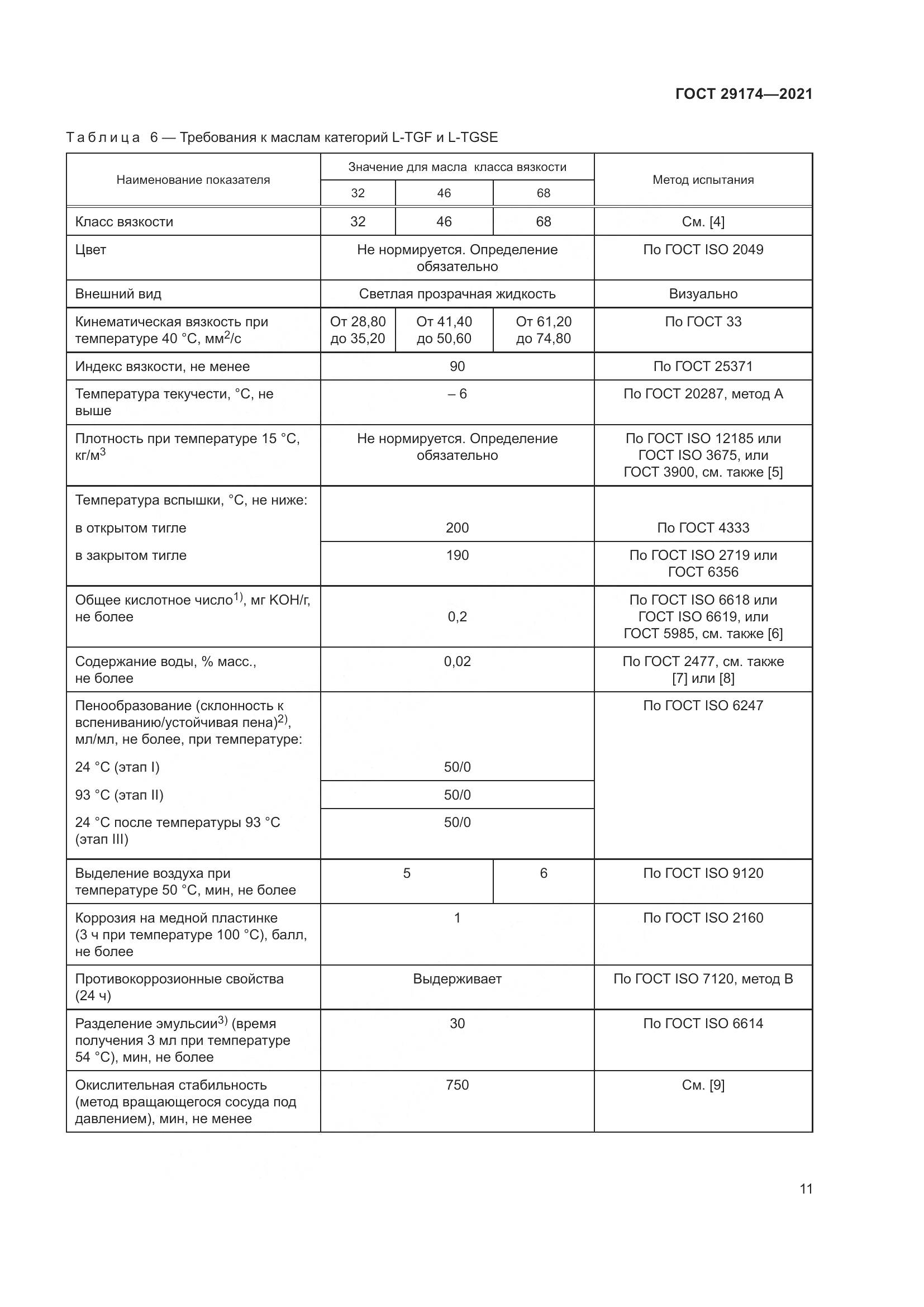 ГОСТ  29174-2021, страница 19