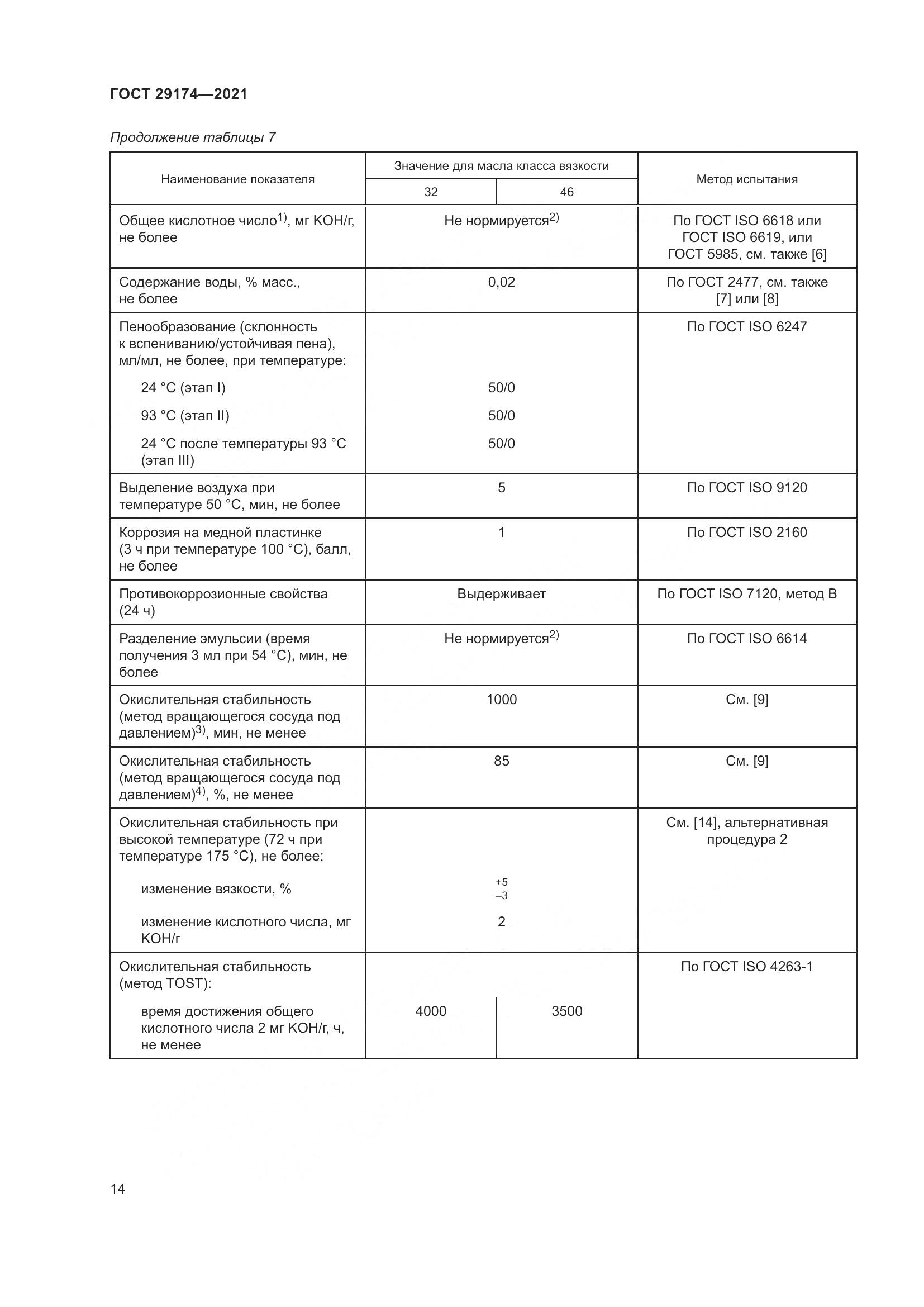 ГОСТ  29174-2021, страница 22