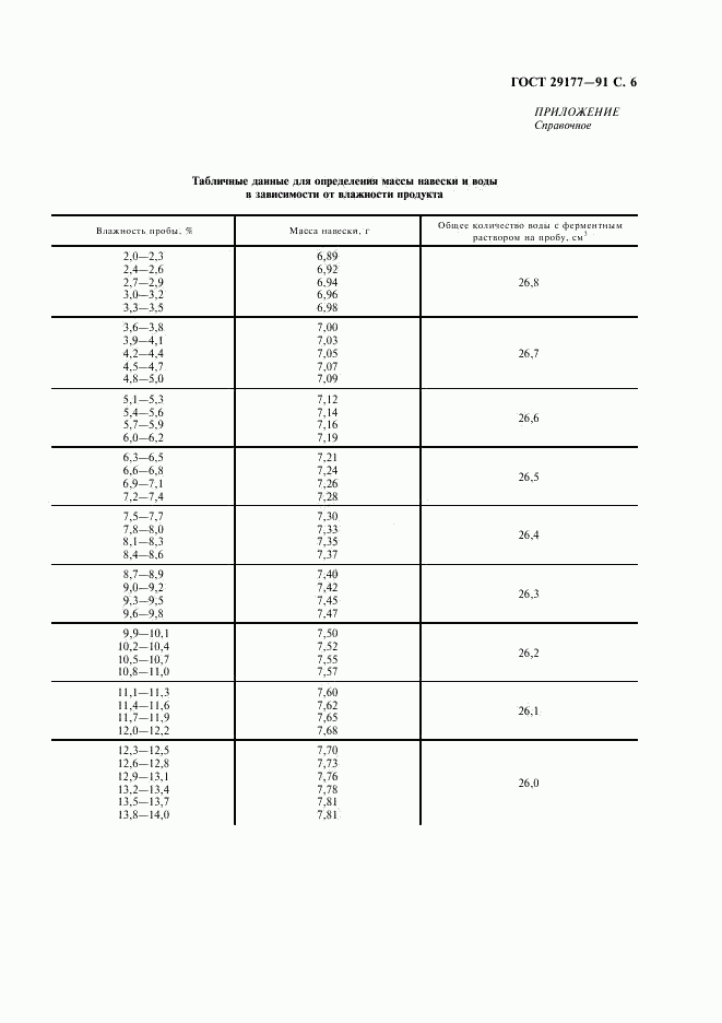 ГОСТ 29177-91, страница 7